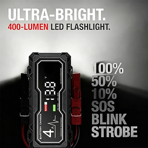 🔥 Sale: 50% Off💥  4250A Car Jump Starter — Suitable for 10.0L Gasoline & 8.0L Diesel Engines