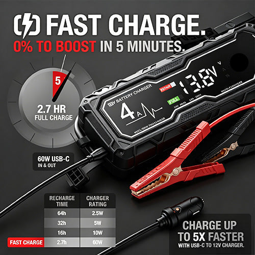🔥 Sale: 50% Off💥  4250A Car Jump Starter — Suitable for 10.0L Gasoline & 8.0L Diesel Engines
