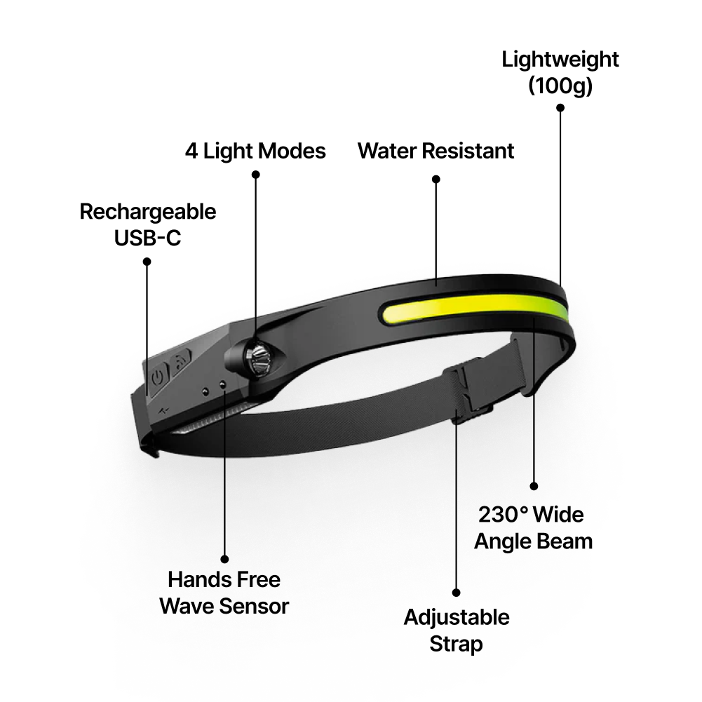 50% OFF🔥LIGHT WHERE YOU LOOK + BOTH HANDS FREE🎁LuxeLight™ LED Headlamp
