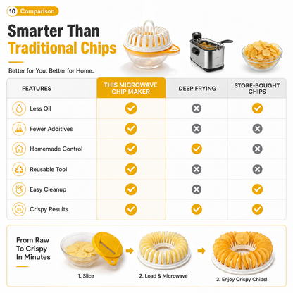 Microwave Potato Chip Maker with Slicer Bowl Set